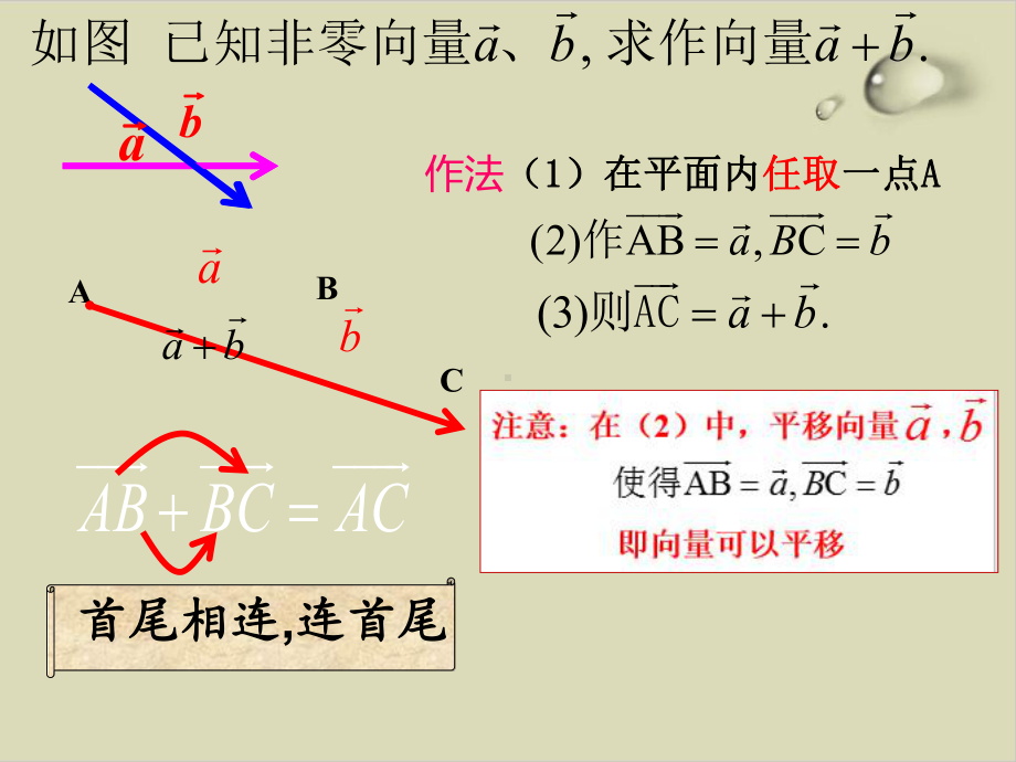 人教A版高中数学必修(二册)-向量的加法运算课件.ppt_第3页