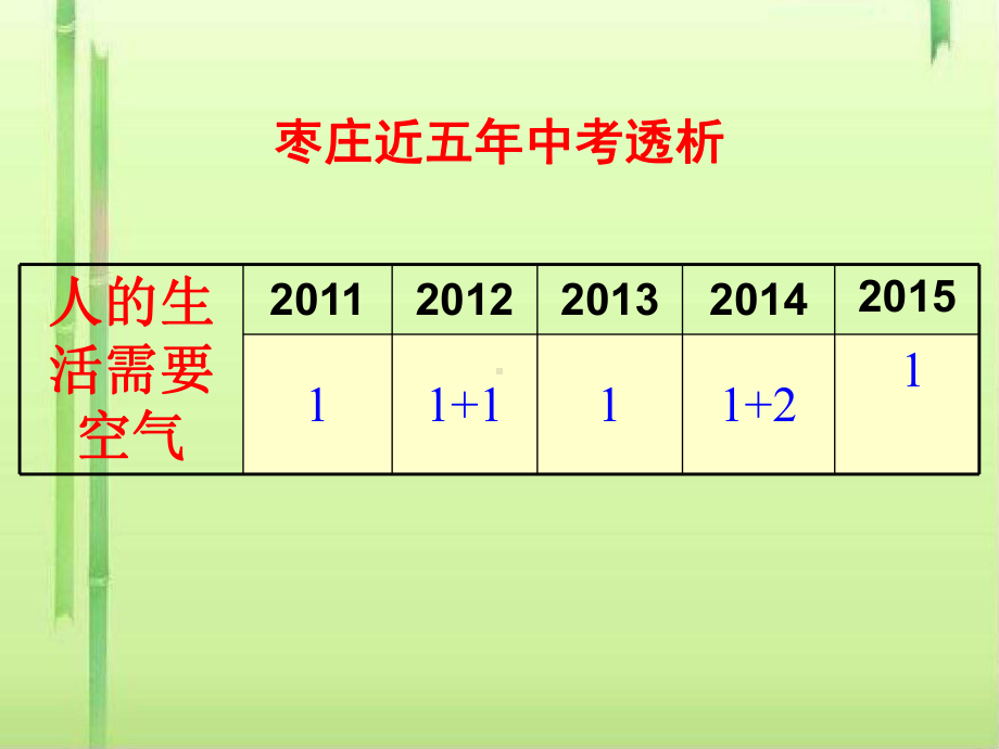 人的生活需要空气1-课件.ppt_第3页