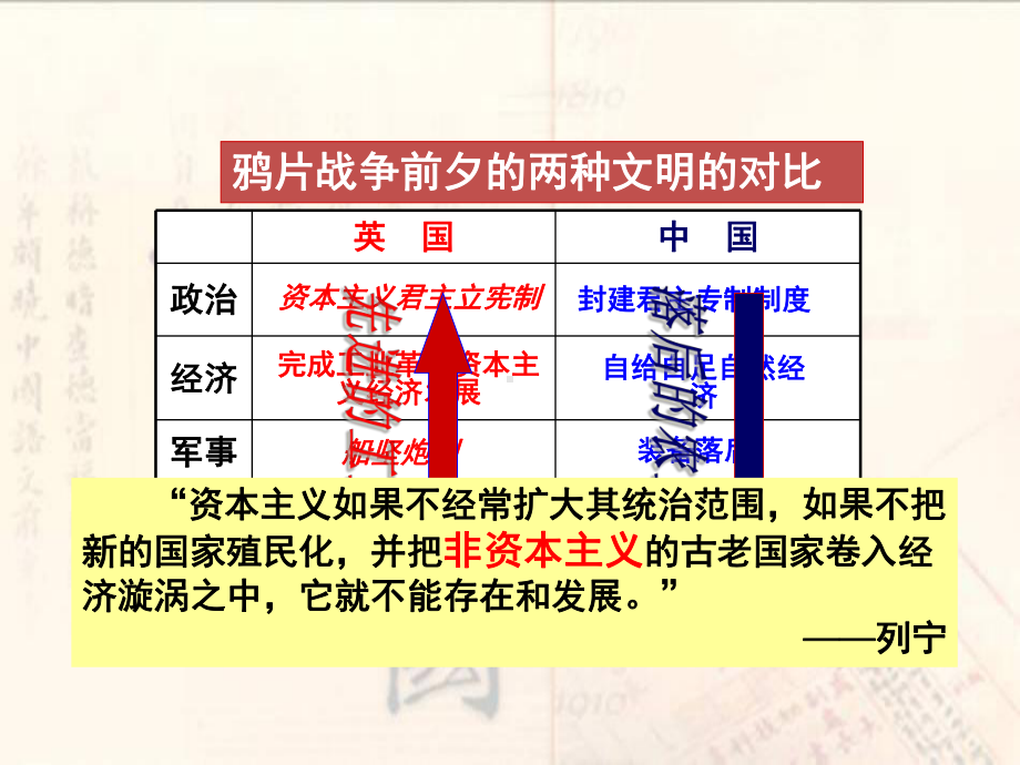 人教统编版高中历史必修中外历史纲要上两次鸦片战争课件.pptx_第3页