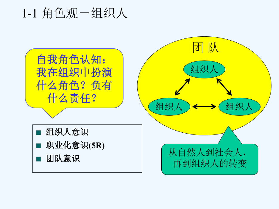 中层干部管理技能训练(经典MTP)(164张)课件.ppt_第3页