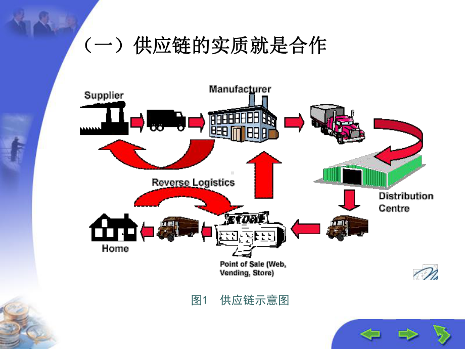 供应链合作伙伴的选择及评价(-41张)课件.ppt_第3页