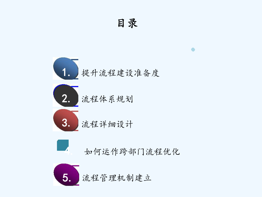 企业流程体系构建与优化课件.ppt_第2页