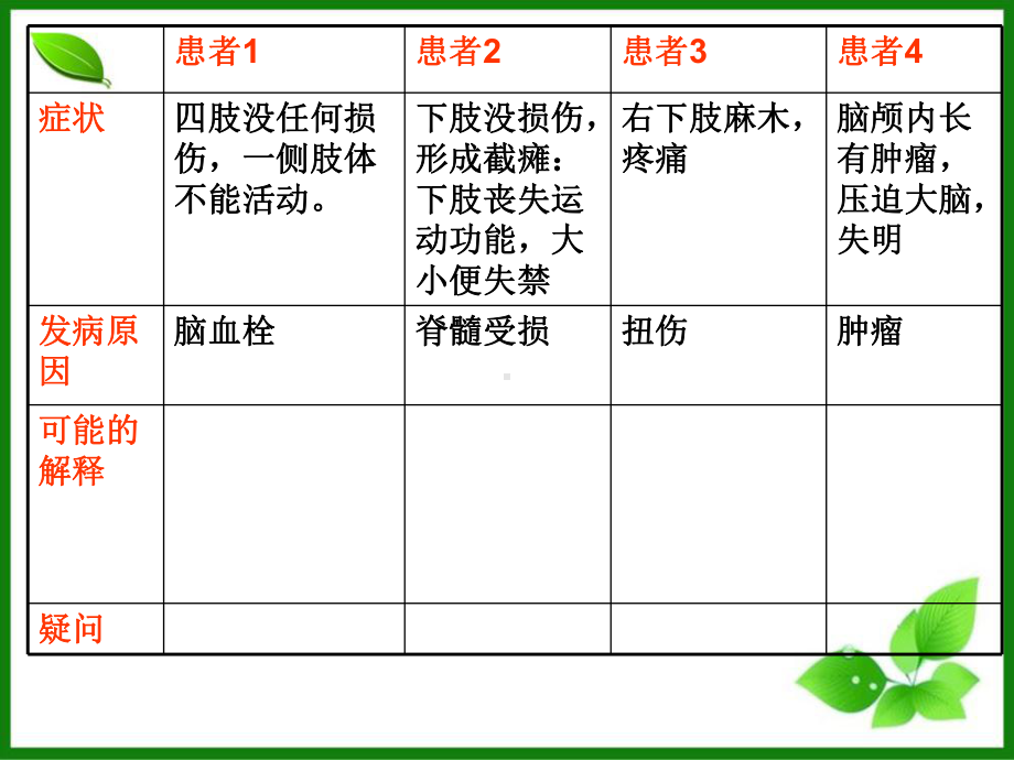 人教版神经系统的组成优秀课件1.ppt_第3页