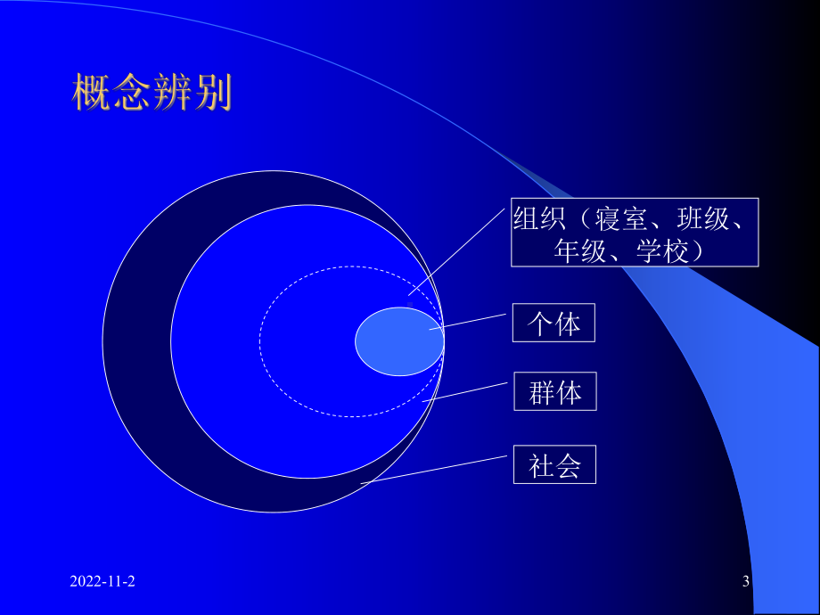 企业文化讲义(第一讲)课件.ppt_第3页