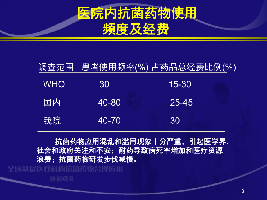 令解读及抗菌药物的不良反应课件.ppt_第3页