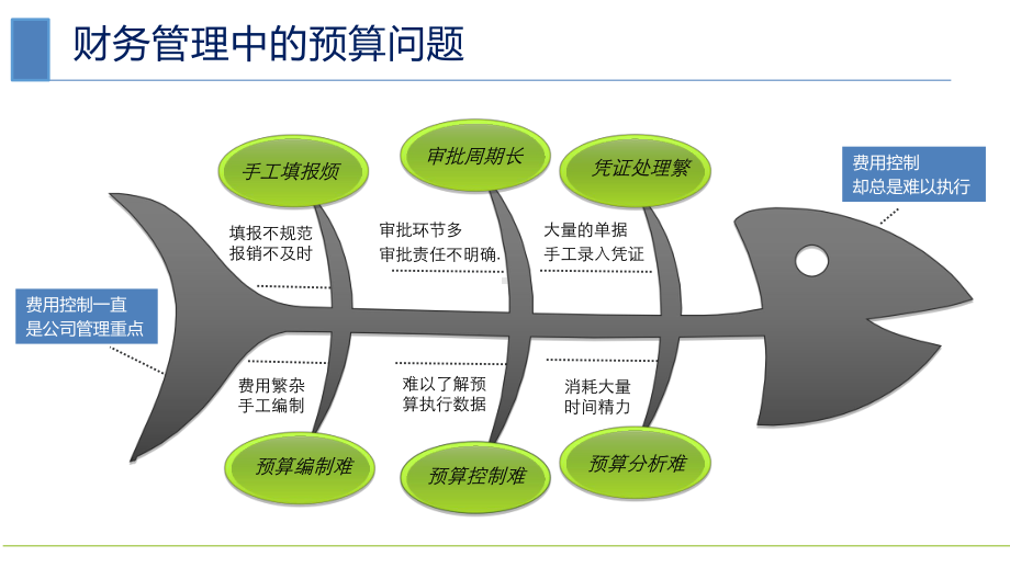 企业财务管理方案.pptx_第2页