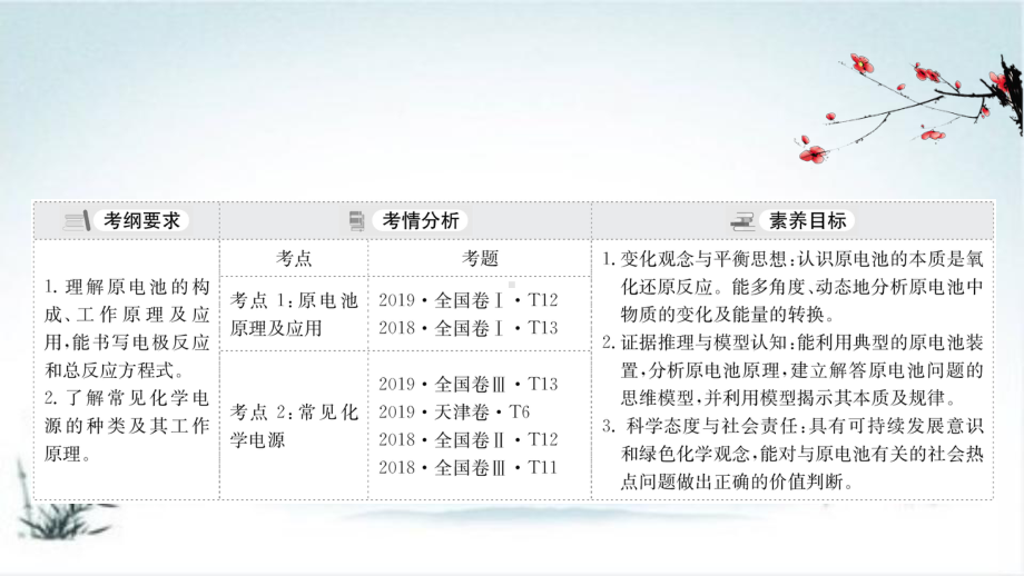 人教版高中化学《化学电源》课件1.ppt_第3页