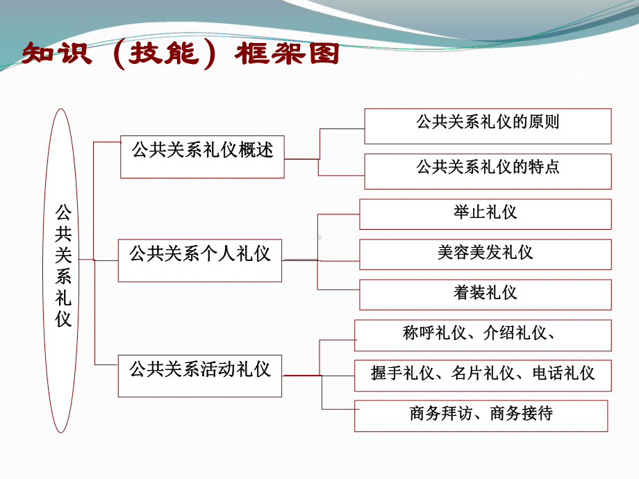 任务公共关系礼仪课件.pptx_第2页