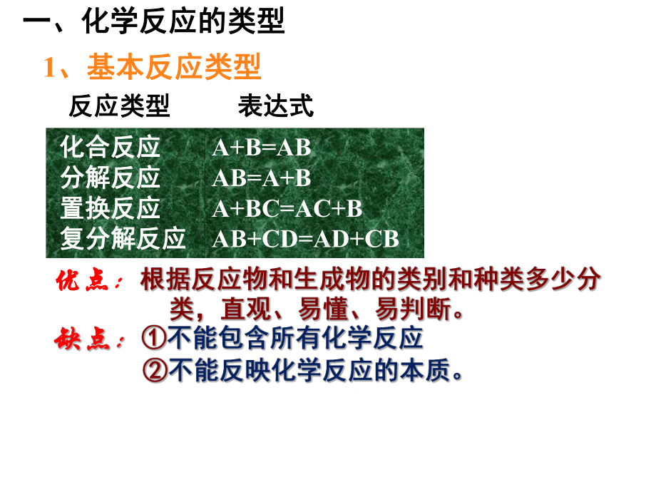 人教版化学必修二《氧化还原反应》(42张)课件.ppt_第2页