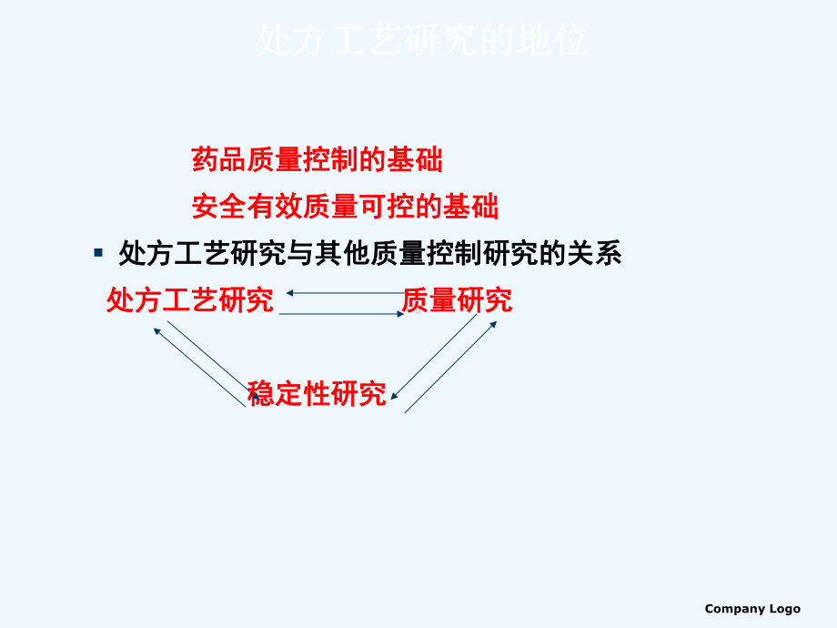 仿制药处方工艺和验证注册课件.ppt_第3页