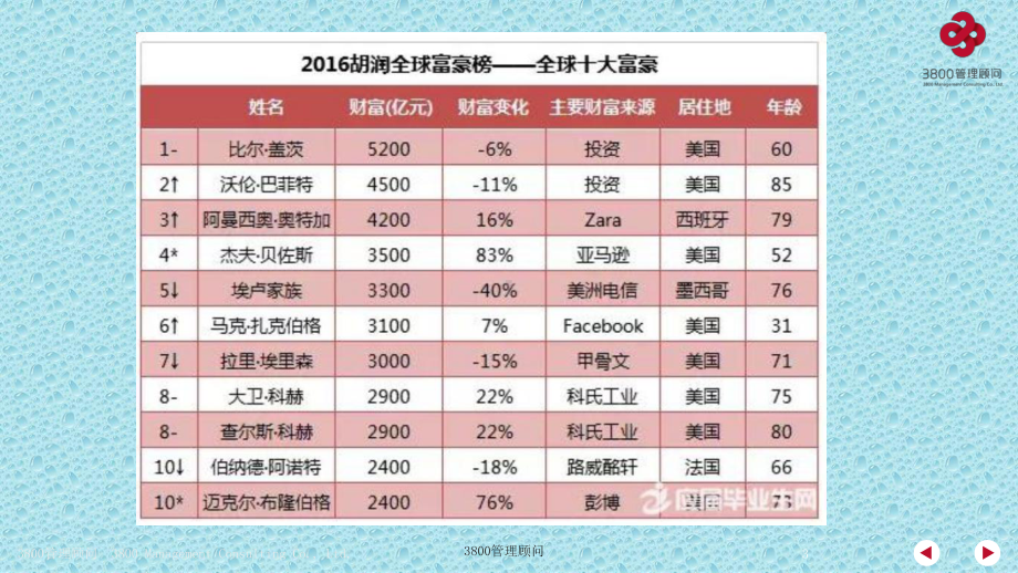 企业股权设计系统股权激励方案模板公司合伙人股份架构结构wps-课件11.pptx_第3页