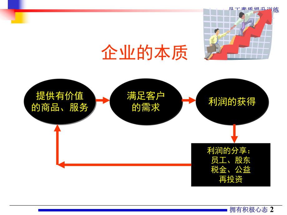 企业员工之心态篇课件.ppt_第2页