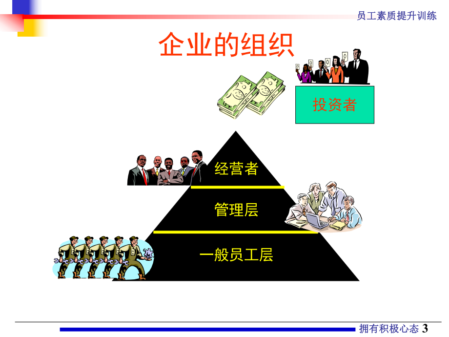 企业员工之心态篇课件.ppt_第3页