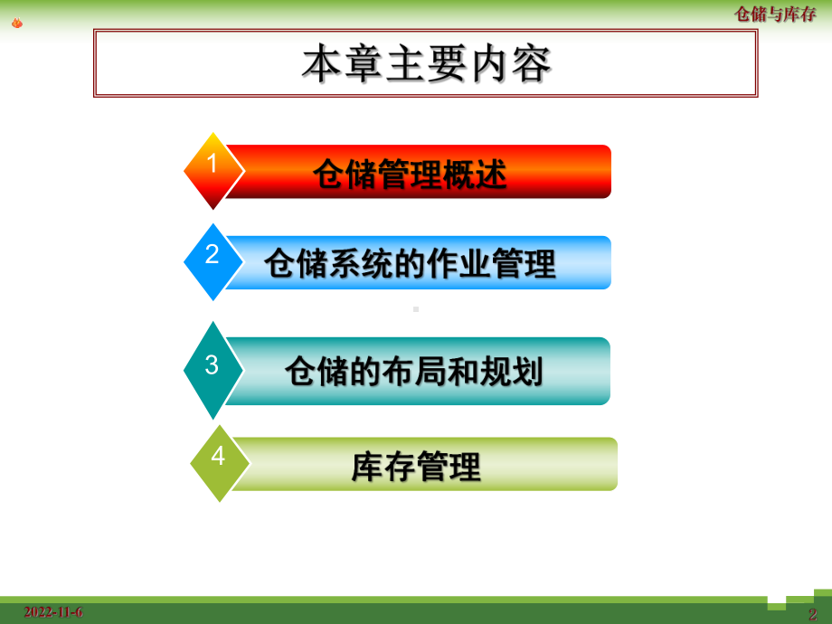 仓储与库存管理介绍课件.pptx_第2页