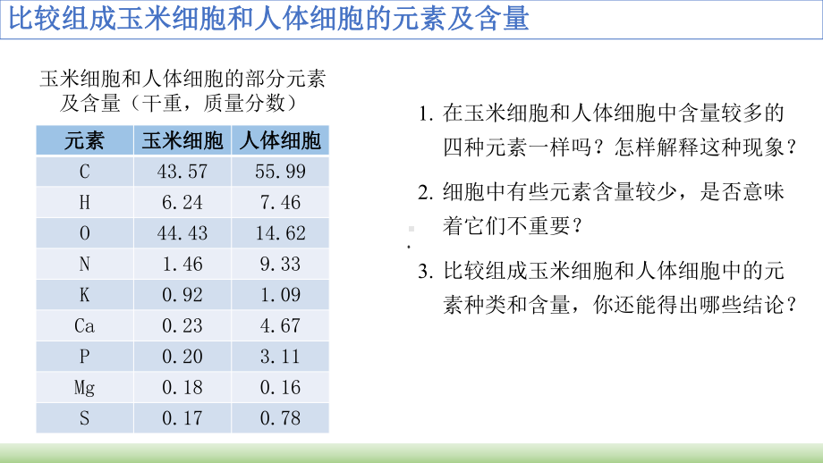 《细胞中的元素和化合物》课件高中生物人教版1.pptx_第3页