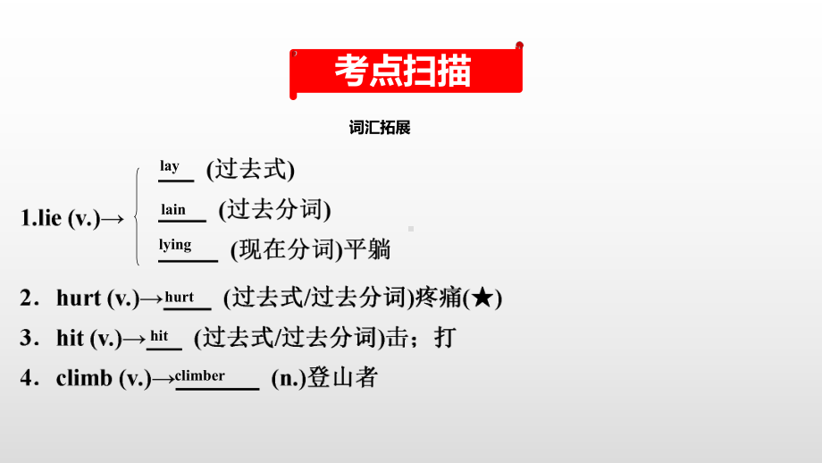 中考英语教材复习课件：八(下)-Units-1～2.pptx_第2页