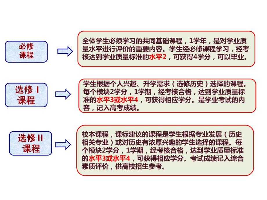 人教统编版高中历史导言课课件.pptx_第2页