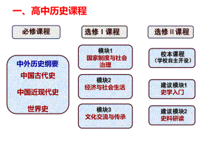 人教统编版高中历史导言课课件.pptx