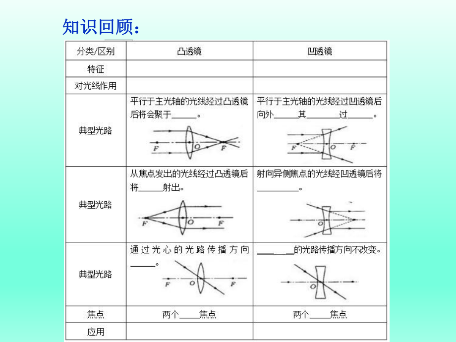 人教版初中物理《生活中的透镜》课件1.ppt_第3页