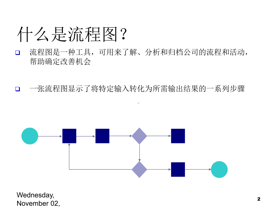 企业管理流程图绘制的方法及技巧课件.ppt_第3页