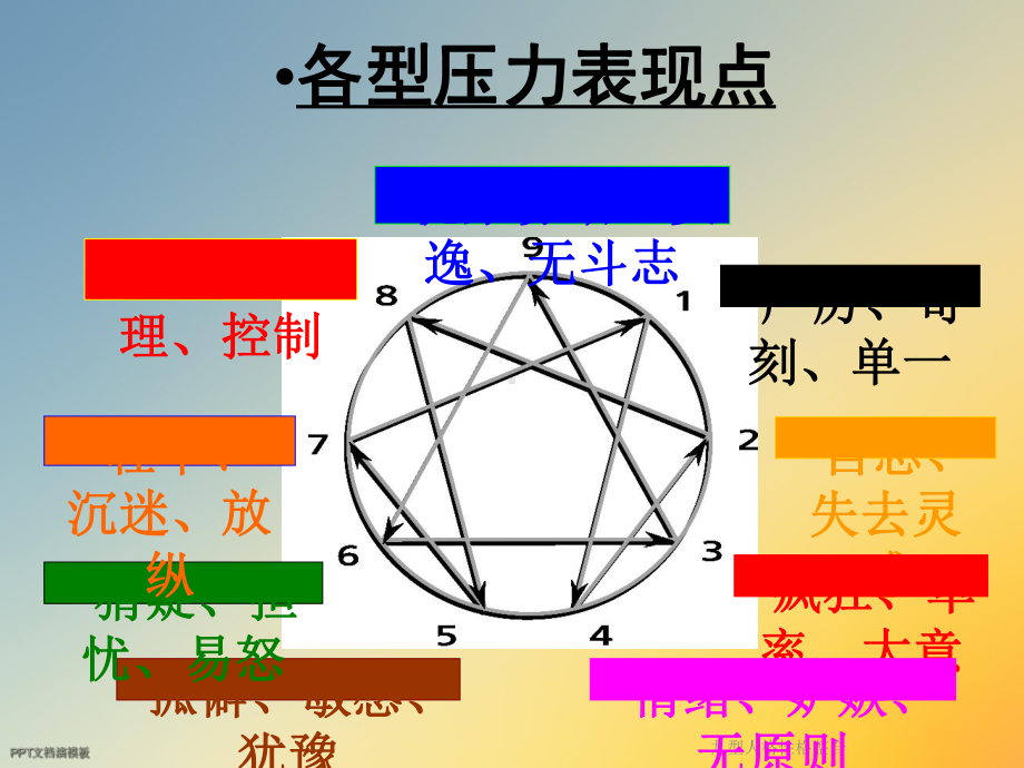 九型人格性格整合课件.ppt_第3页