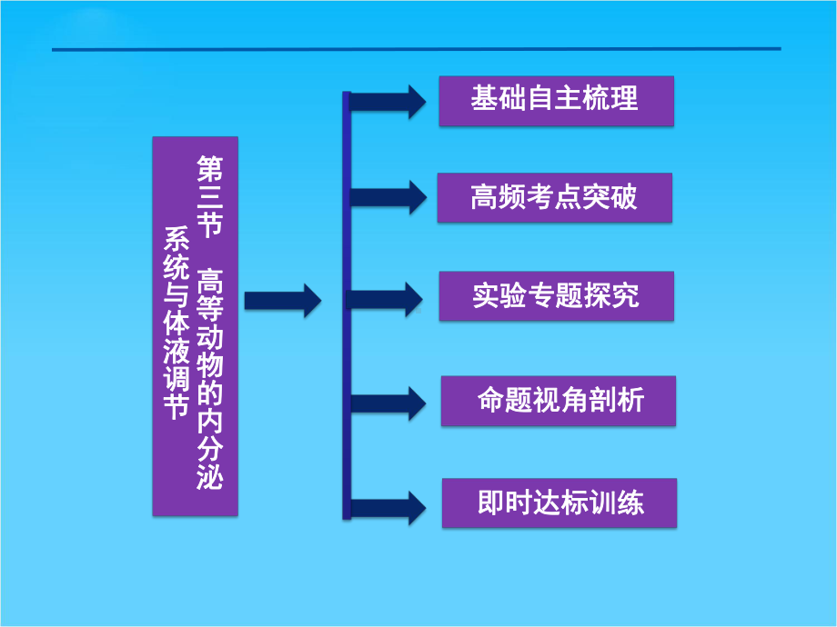 优化方案高考生物总复习(浙科版)课件必修3第二章第三节.ppt_第2页