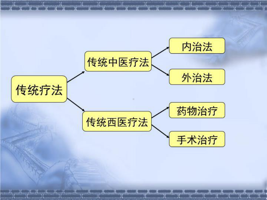 传统方法对特殊人群便秘的诊治介绍共43张课件.ppt_第2页