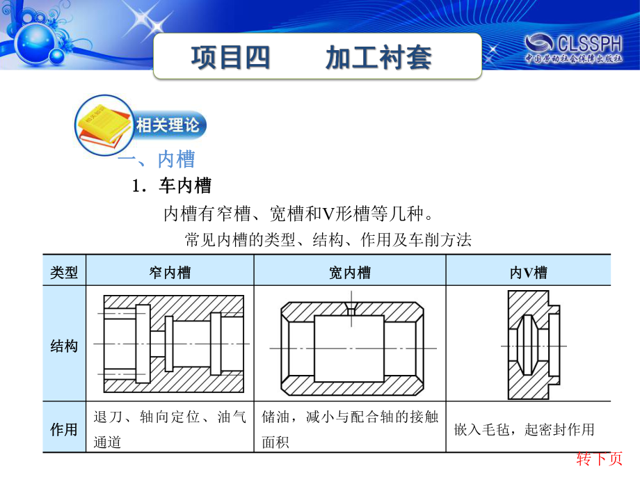 任务四-车内槽和圆弧轴肩槽课件.ppt_第3页