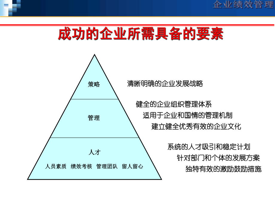 企业绩效管理培训讲义(-43张)课件.ppt_第2页