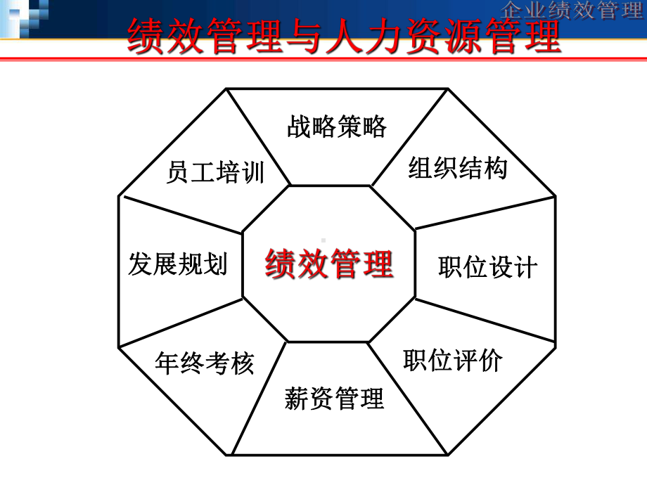 企业绩效管理培训讲义(-43张)课件.ppt_第3页