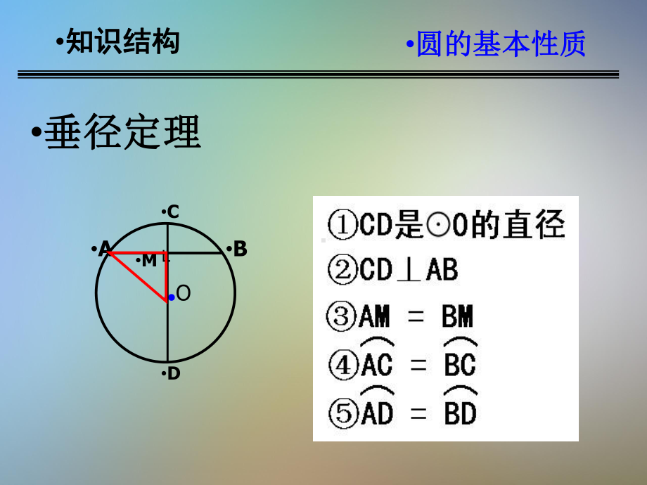 中考专题复习之圆课件.pptx_第3页