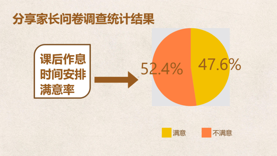 管理时间 ppt课件 绥德中学2022秋高一上学期主题班会.pptx_第3页