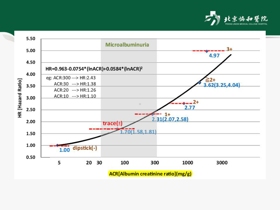 ckd患者治疗的关键：血压和蛋白尿的控制课件.ppt_第3页