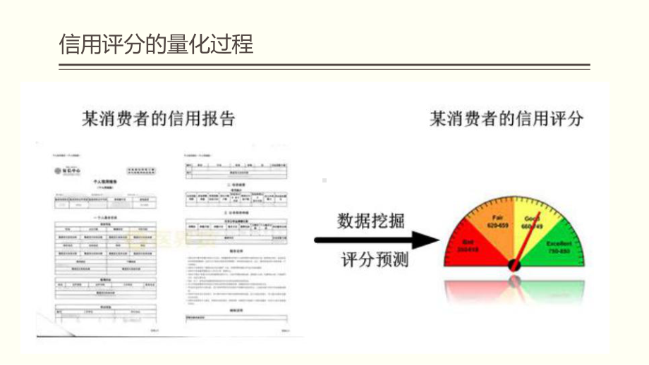 个人信用评分培训课件.ppt_第3页