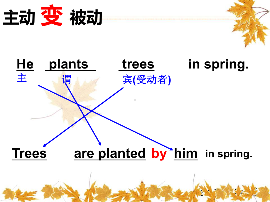 中考被动语态课件.ppt_第3页