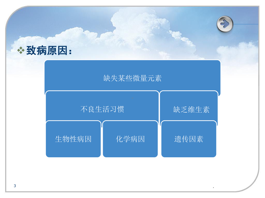 例食管癌患者的护理查房医学课件.ppt_第3页