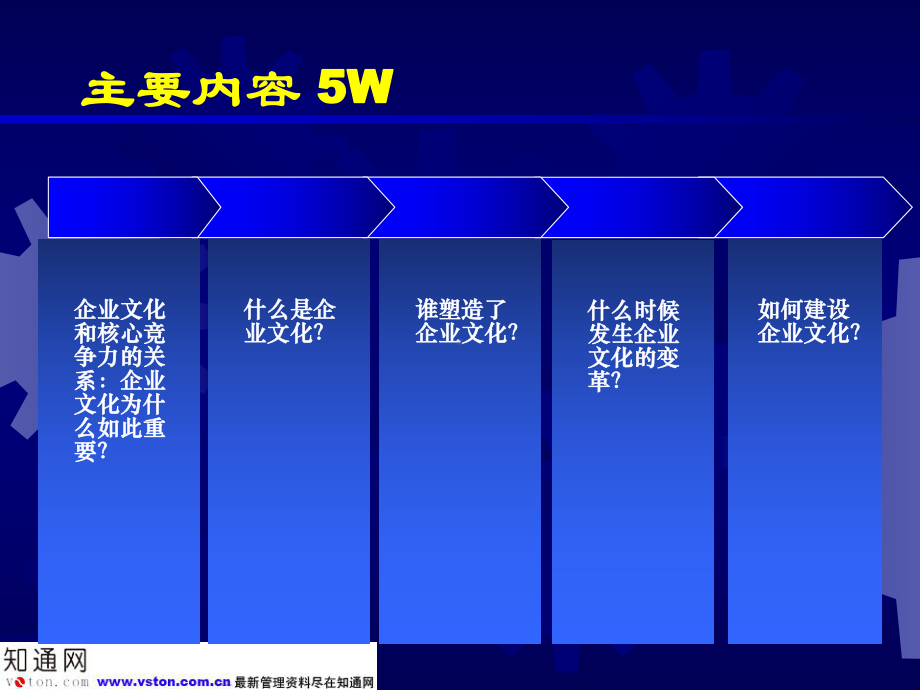 企业文化与企业核心竞争力课件.ppt_第2页