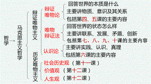 人教版高中政治必修四四课探究世界的本质优秀课件.pptx