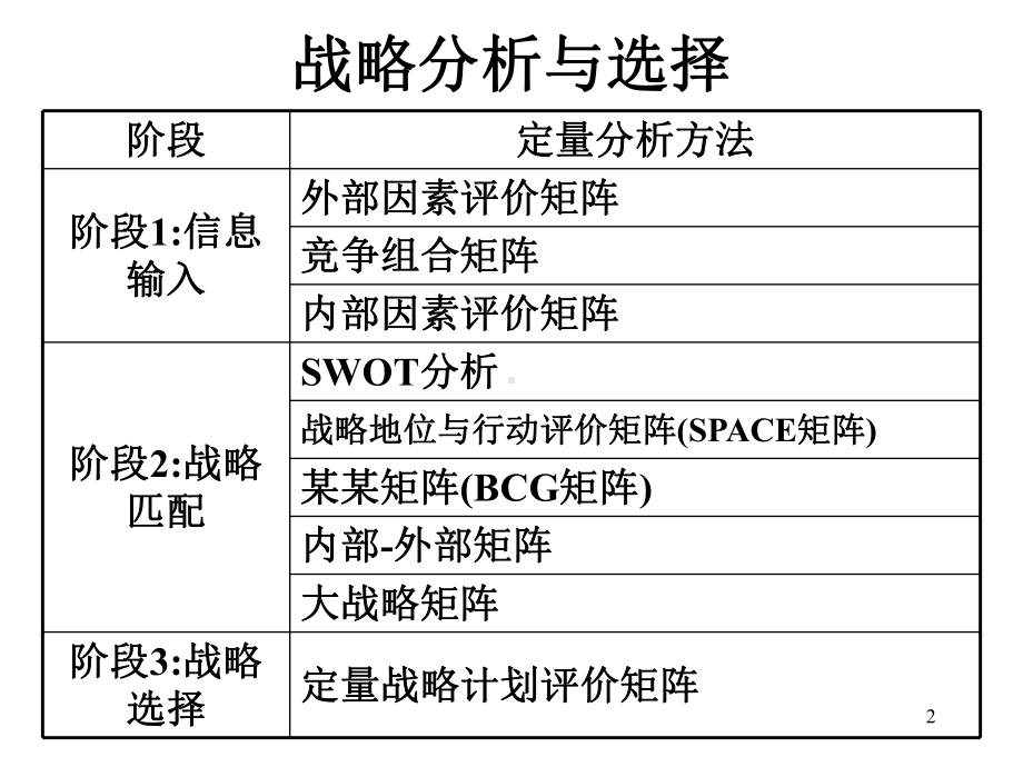 企业战略分析与选择课件.ppt_第2页