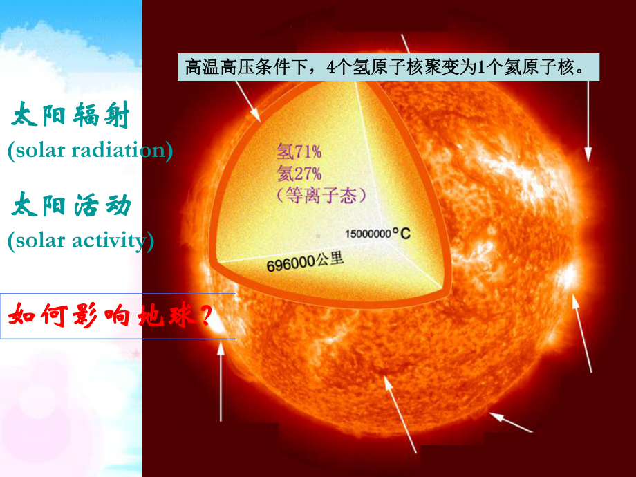 人教版高中地理必修一课件：太阳对地球的影响.ppt_第3页