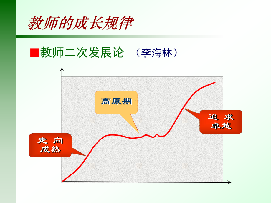 优秀教师的三项修炼-XXXX年7月新课程培训课件.ppt_第2页