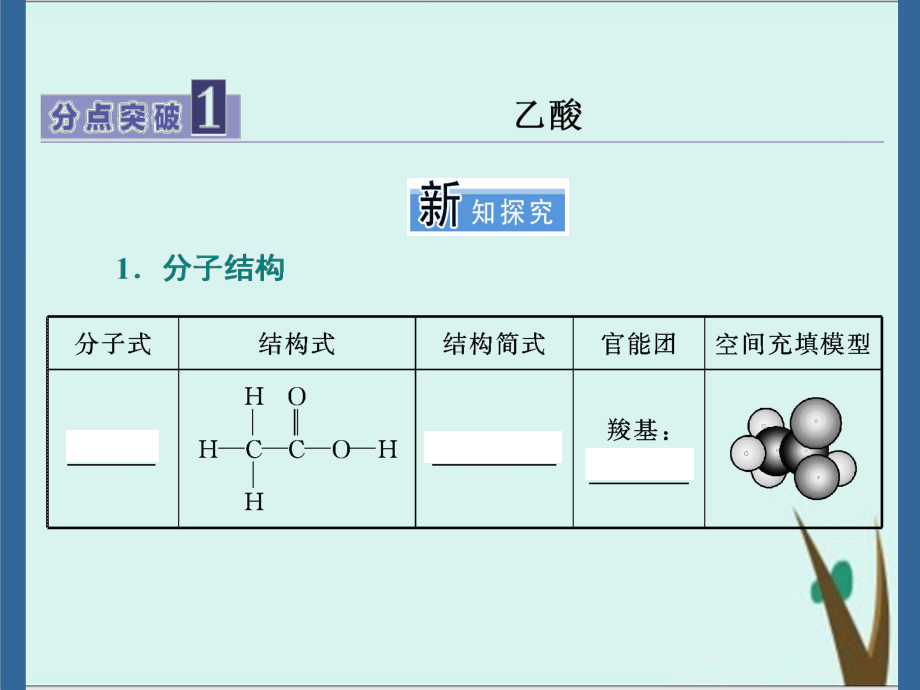 人教版化学必修二七章第三节-乙酸课件.ppt_第2页