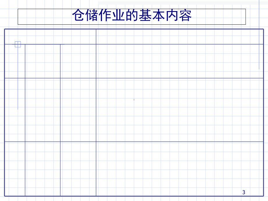 仓储规划及运作方案的实施(-55张)课件.ppt_第3页