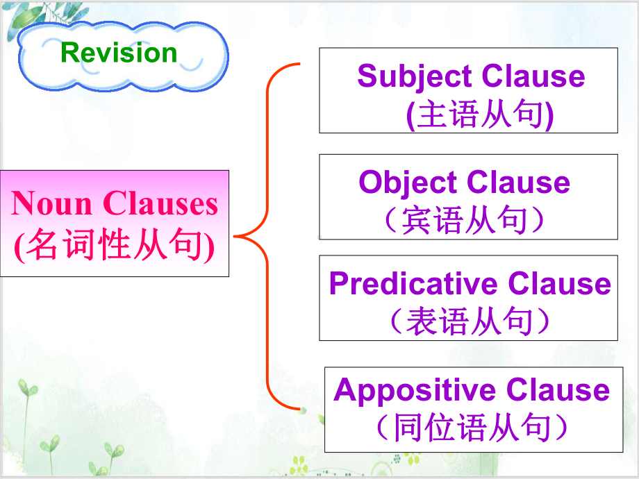 人教高中英语必修3Unit4-Grammar-The-subject-clause主语从句课堂课件.ppt--（课件中不含音视频）_第3页