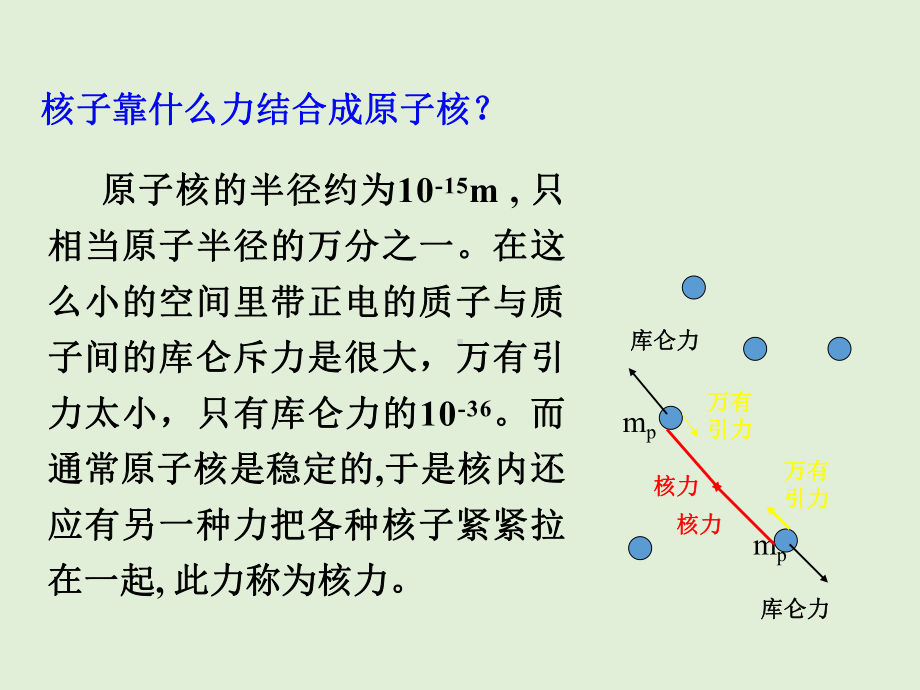 人教版核力与结合能课件4.pptx_第3页