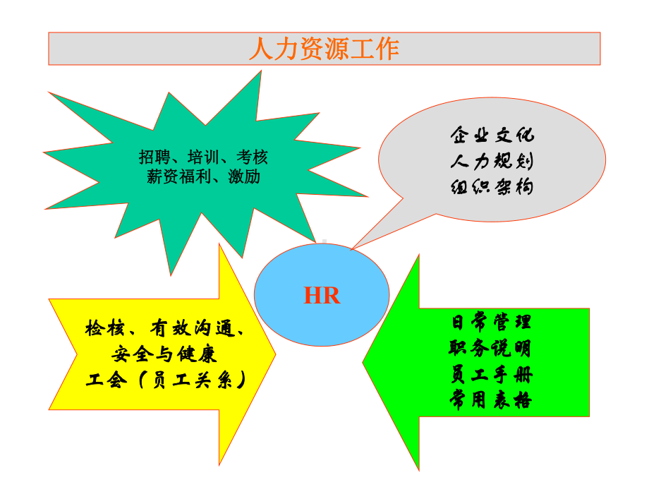 人力资源管理(-29张)课件.ppt_第2页