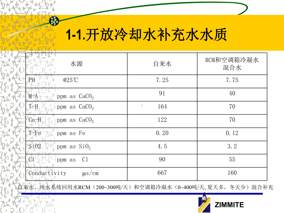 企业管理水处理培训课件.pptx_第2页