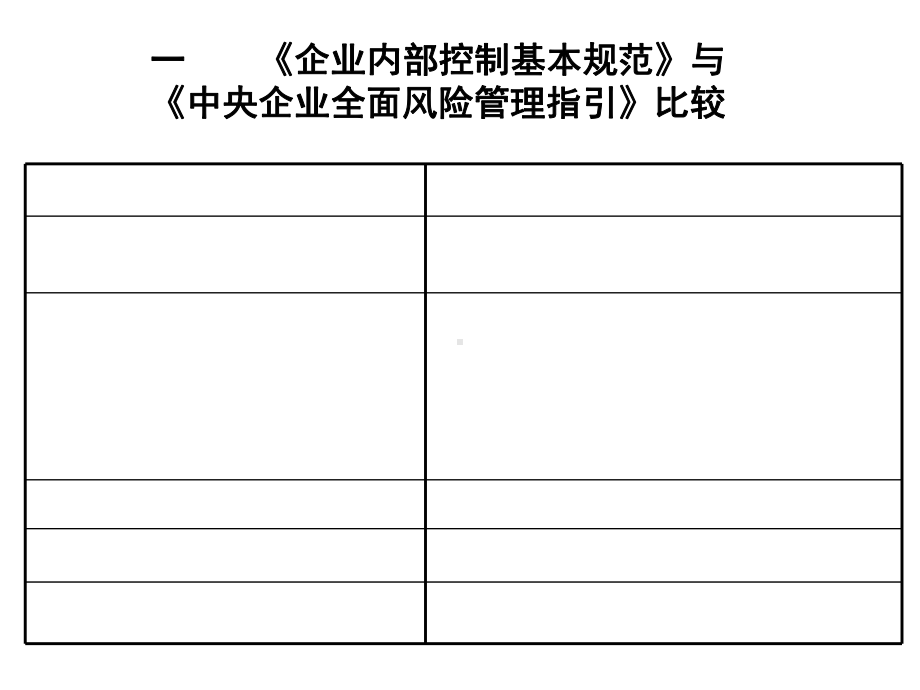 企业内部控制与风险管理审计课件.ppt_第3页