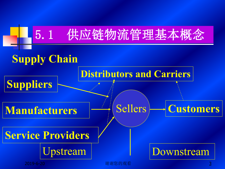 供应链管理通用课件.pptx_第3页