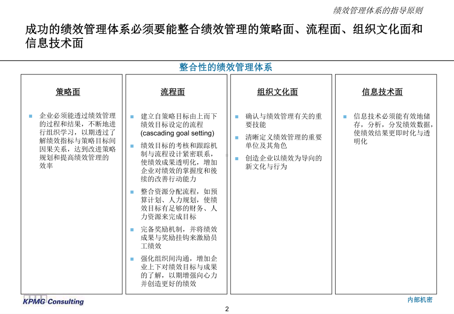 优秀的绩效考核体系说明与设计指导(-36张)课件.ppt_第3页